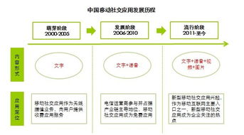 熟人社交穩固基本盤，多維化社交引領新風向——艾瑞咨詢視角下的移動社交發展與旅游策劃啟示