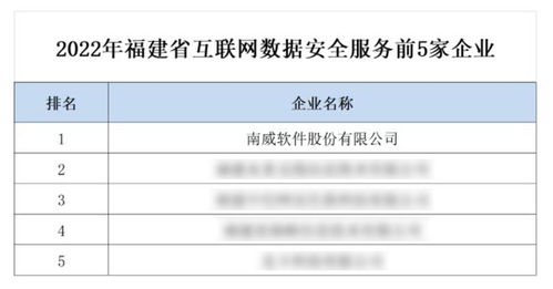 南威軟件集團(tuán) 雙項(xiàng)榮譽(yù)加冕，引領(lǐng)工業(yè)互聯(lián)網(wǎng)數(shù)據(jù)服務(wù)新篇章