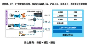 數(shù)據(jù)、技術(shù)與生態(tài) 浪潮袁誼生論道工業(yè)互聯(lián)網(wǎng)落地實(shí)踐——聚焦數(shù)博會(huì)工業(yè)互聯(lián)網(wǎng)數(shù)據(jù)服務(wù)