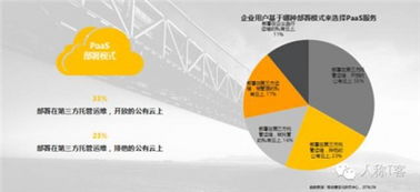 容聯(lián) PaaS時(shí)代催化通訊API經(jīng)濟(jì)，賦能工業(yè)互聯(lián)網(wǎng)數(shù)據(jù)服務(wù)